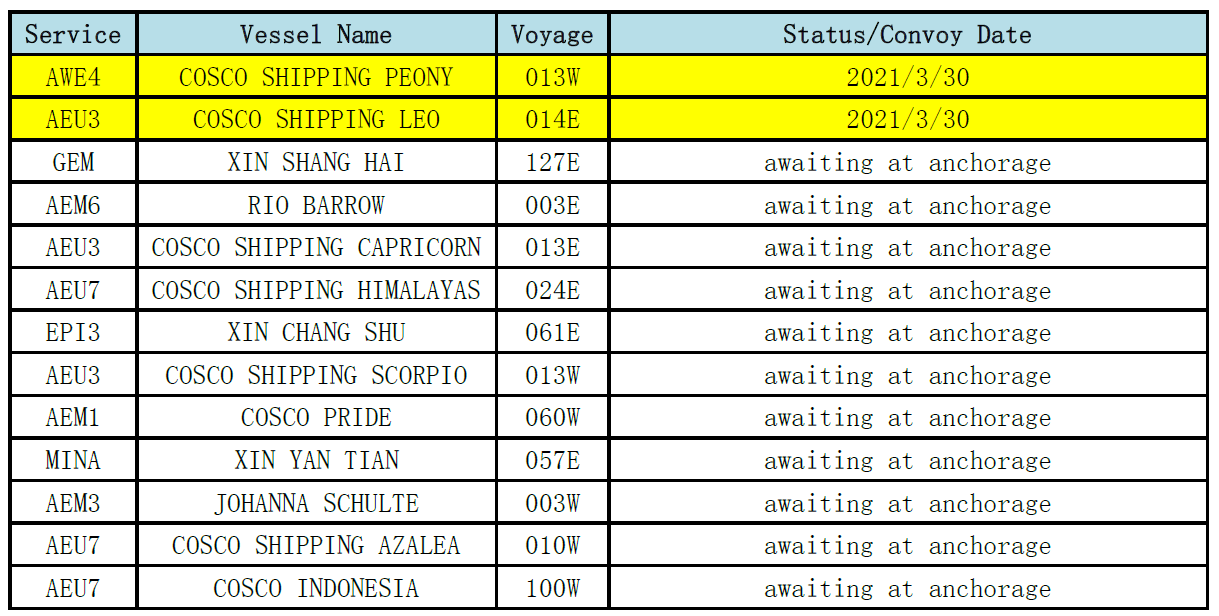 Cosco Container Shipping Code COSCO SHIPPING Lines